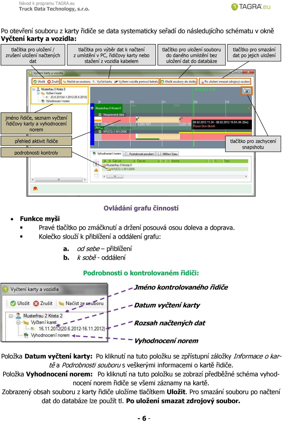 řidiče, seznam vyčtení řidičovy karty a vyhodnocení norem přehled aktivit řidiče podrobnosti kontroly tlačítko pro zachycení snapshotu Ovládání grafu činností Funkce myši Pravé tlačítko po zmáčknutí