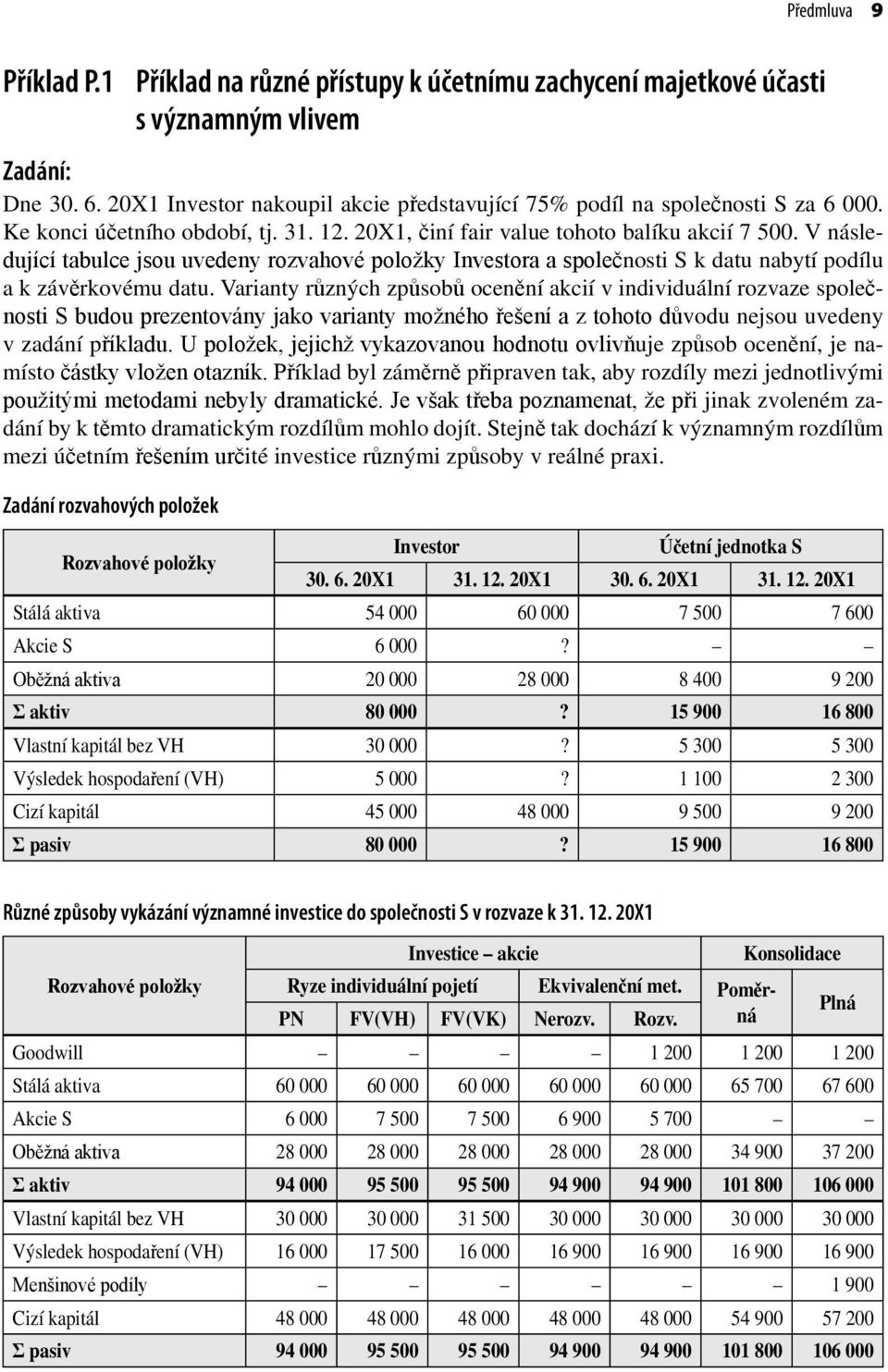 V následující tabulce jsou uvedeny rozvahové položky Investora a společnosti S k datu nabytí podílu a k závěrkovému datu.