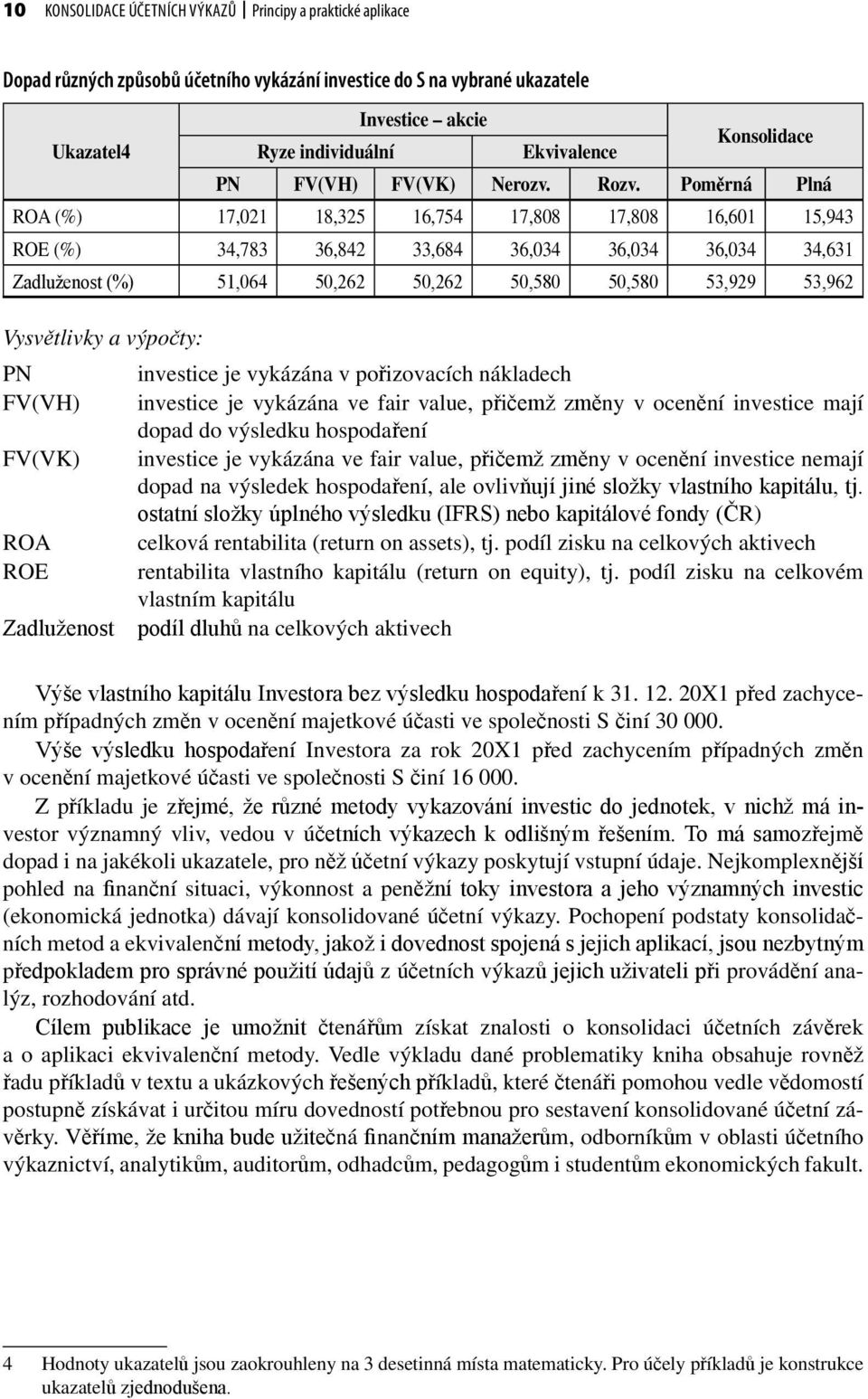 Poměrná Plná ROA (%) 17,021 18,325 16,754 17,808 17,808 16,601 15,943 ROE (%) 34,783 36,842 33,684 36,034 36,034 36,034 34,631 Zadluženost (%) 51,064 50,262 50,262 50,580 50,580 53,929 53,962