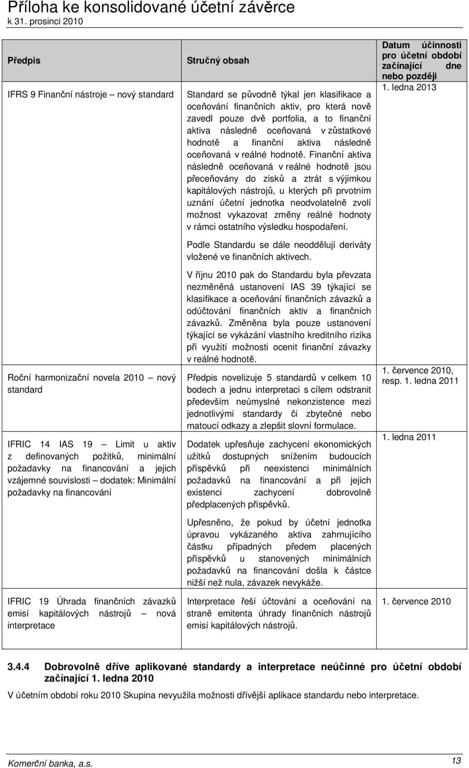 oceňování finančních aktiv, pro která nově zavedl pouze dvě portfolia, a to finanční aktiva následně oceňovaná v zůstatkové hodnotě a finanční aktiva následně oceňovaná v reálné hodnotě.