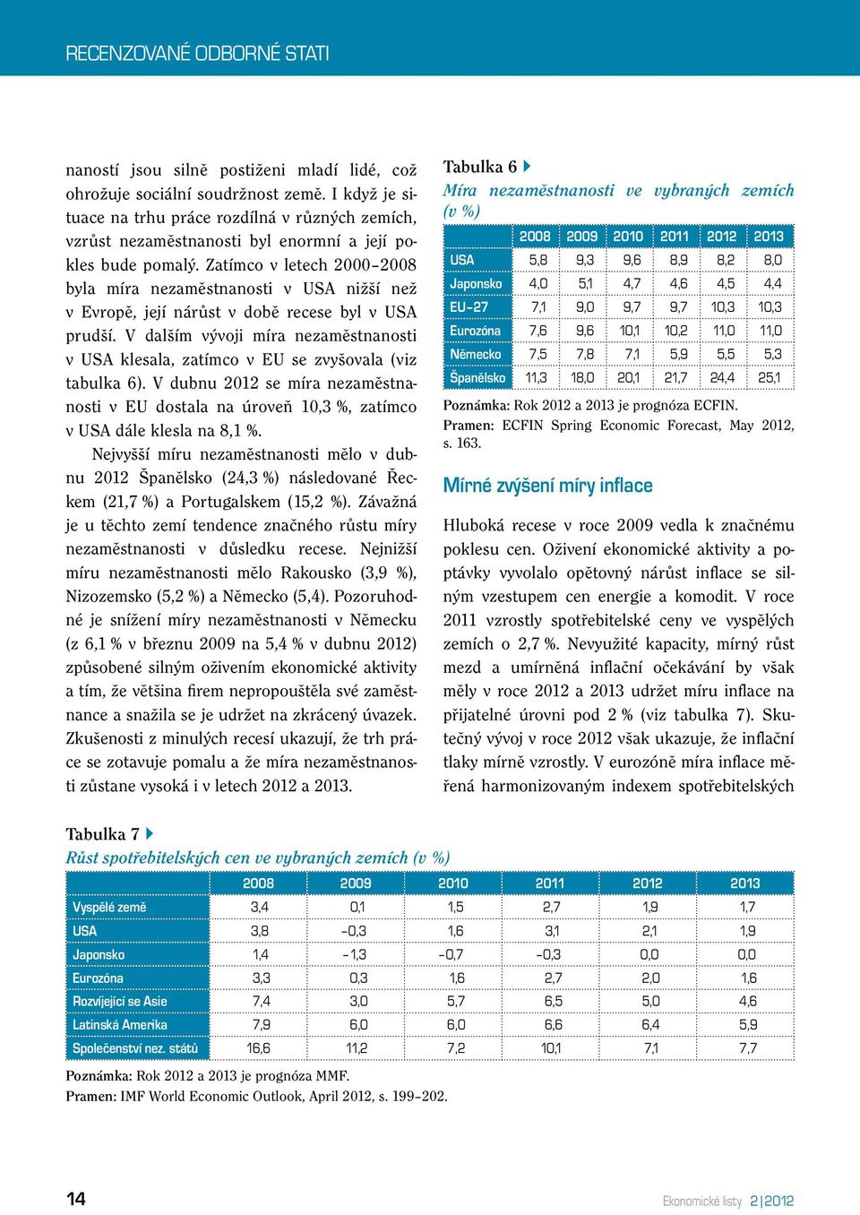 Zatímco v letech 2000 2008 byla míra nezaměstnanosti v USA nižší než v Evropě, její nárůst v době recese byl v USA prudší.