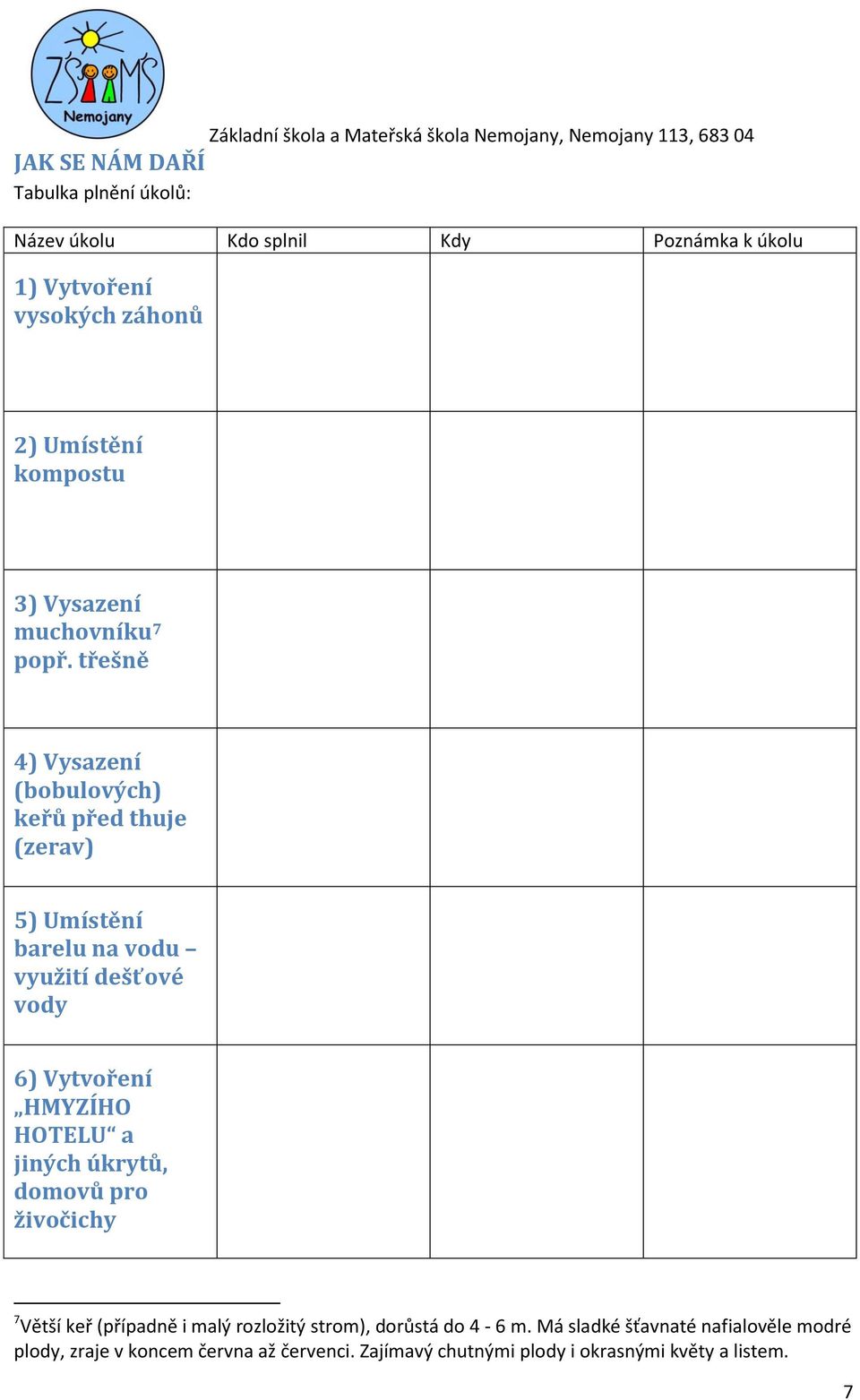 třešně 4) Vysazení (bobulových) keřů před thuje (zerav) 5) Umístění barelu na vodu využití dešťové vody 6) Vytvoření HMYZÍHO HOTELU a jiných úkrytů,