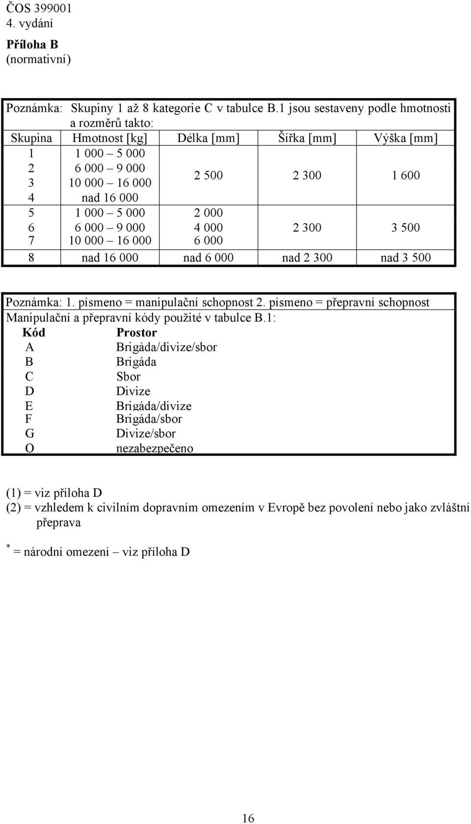 000 2 000 6 6 000 9 000 4 000 2 300 3 500 7 10 000 16 000 6 000 8 nad 16 000 nad 6 000 nad 2 300 nad 3 500 Poznámka: 1. písmeno = manipulační schopnost 2.