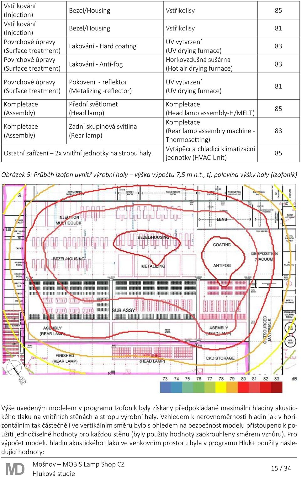 skupinová svítilna (Rear lamp) Ostatní zařízení 2x vnitřní jednotky na stropu haly UV vytvrzení (UV drying furnace) Horkovzdušná sušárna (Hot air drying furnace) UV vytvrzení (UV drying furnace)