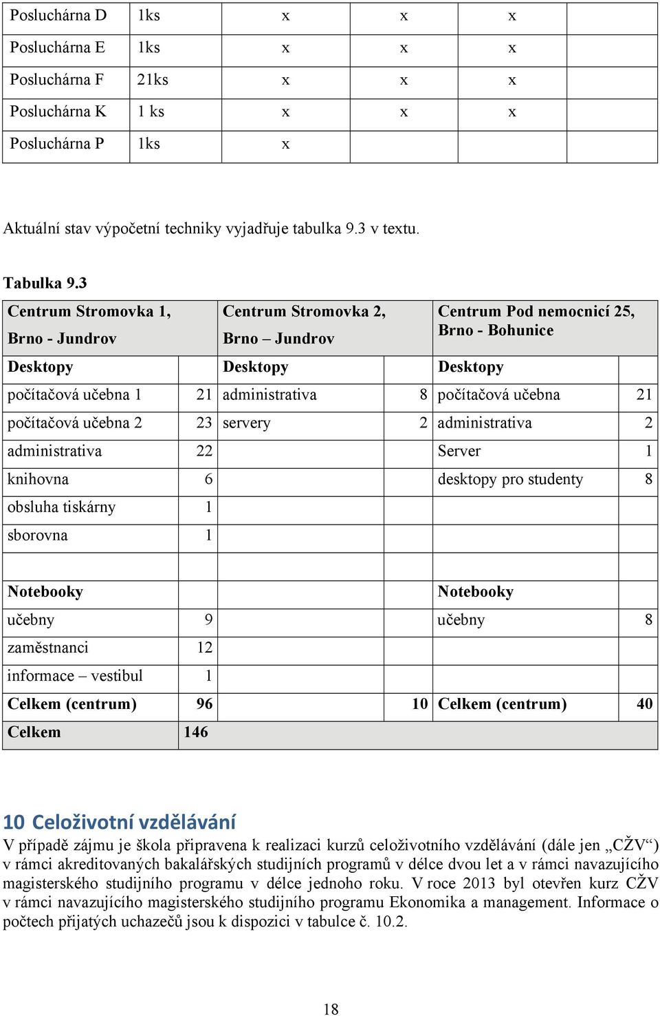 21 počítačová učebna 2 23 servery 2 administrativa 2 administrativa 22 Server 1 knihovna 6 desktopy pro studenty 8 obsluha tiskárny 1 sborovna 1 Notebooky Notebooky učebny 9 učebny 8 zaměstnanci 12