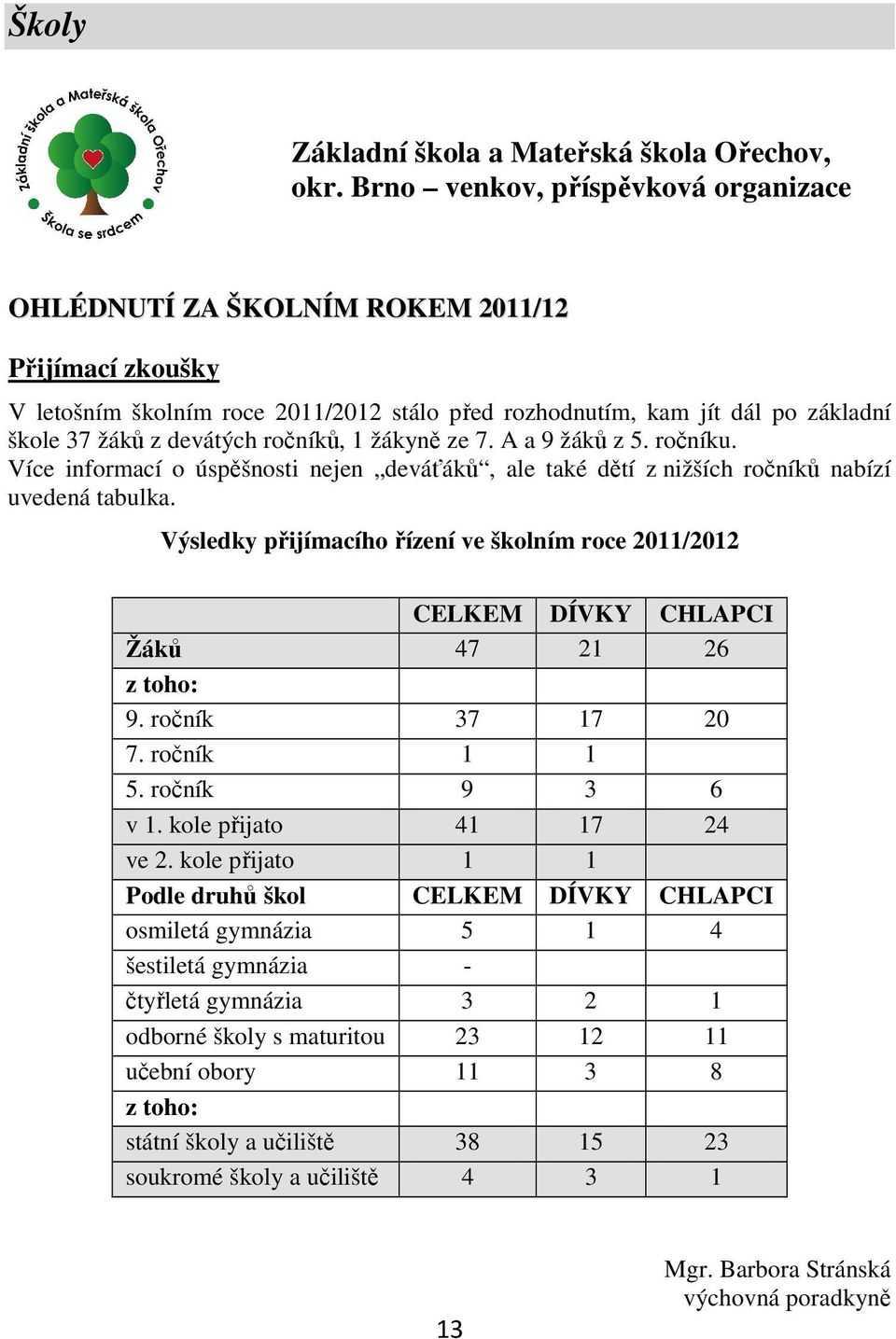 ročníků, 1 žákyně ze 7. A a 9 žáků z 5. ročníku. Více informací o úspěšnosti nejen deváťáků, ale také dětí z nižších ročníků nabízí uvedená tabulka.