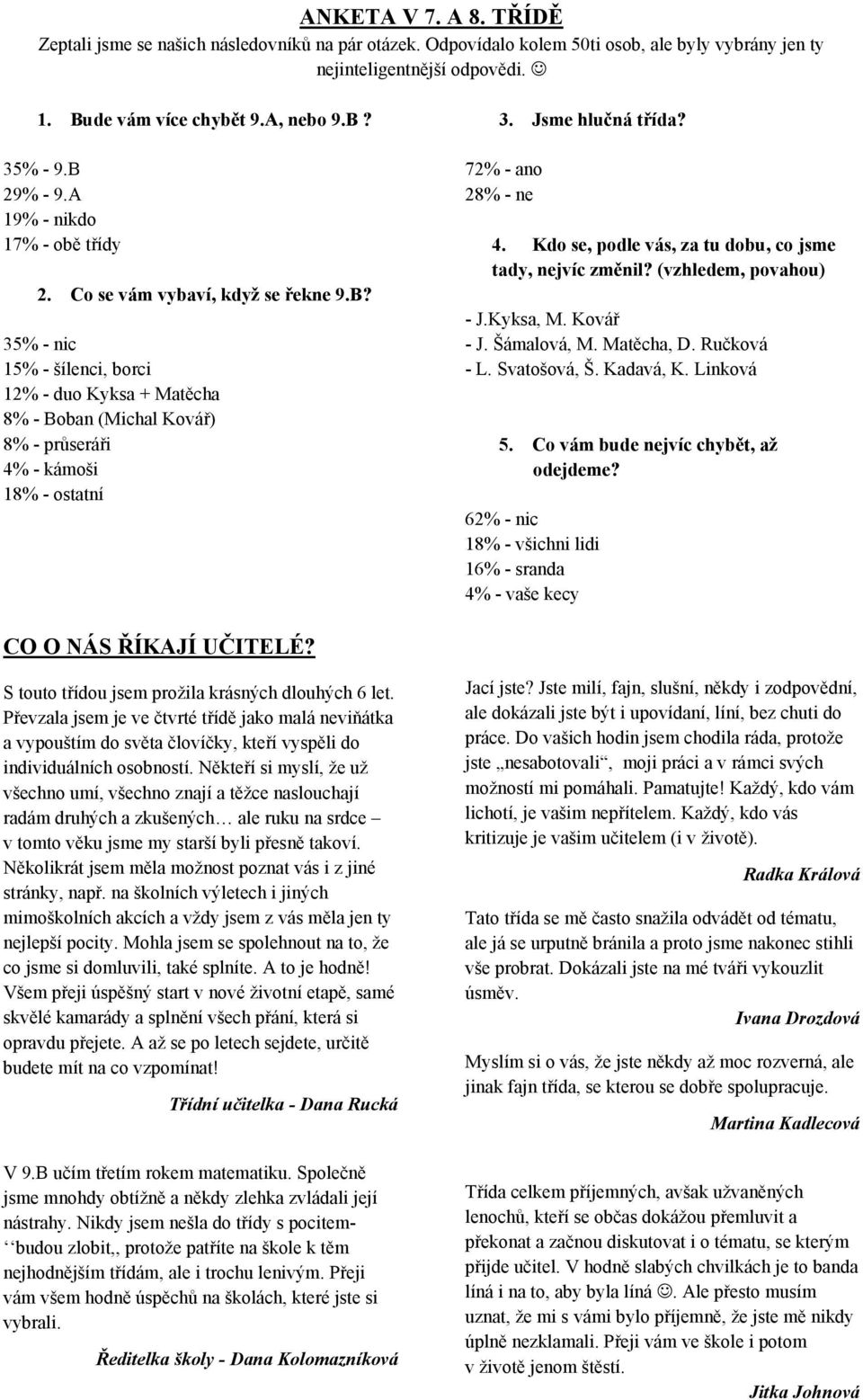 Jsme hlučná třída? 72% - ano 28% - ne 4. Kdo se, podle vás, za tu dobu, co jsme tady, nejvíc změnil? (vzhledem, povahou) - J.Kyksa, M. Kovář - J. Šámalová, M. Matěcha, D. Ručková - L. Svatošová, Š.