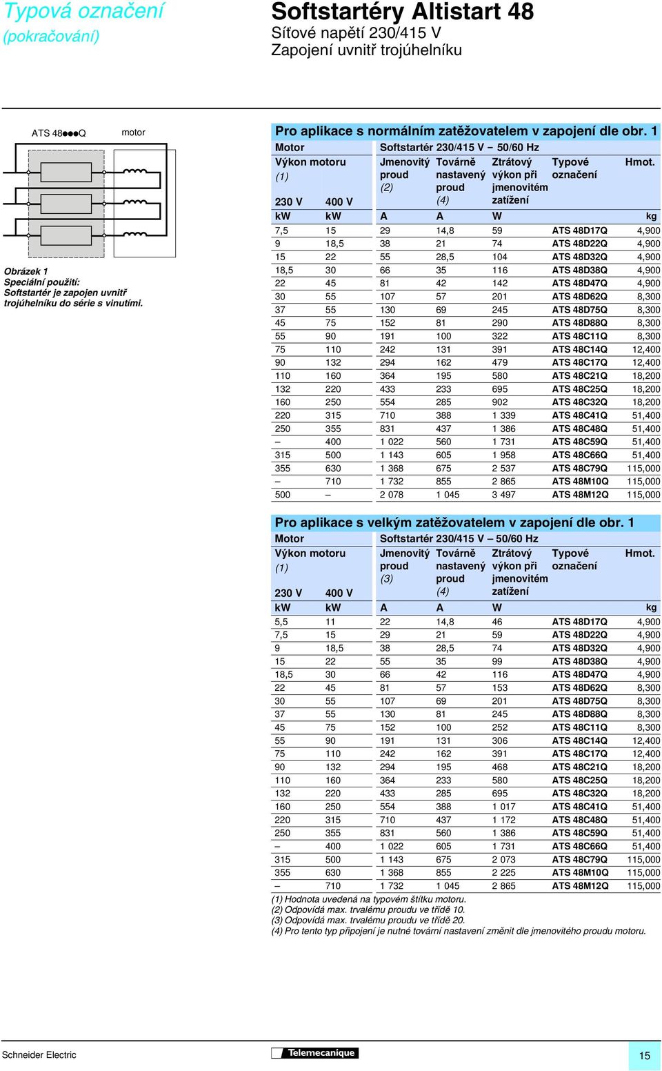 Továrně nastavený proud (4) Ztrátový výkon při jmenovitém zatížení 0 V 400 V kw kw A A W kg 7, 9 4,8 9 ATS 48D7Q 4,900 9 8, 8 74 ATS 48DQ 4,900 8, 04 ATS 48DQ 4,900 8, 0 66 6 ATS 48D8Q 4,900 4 8 4 4