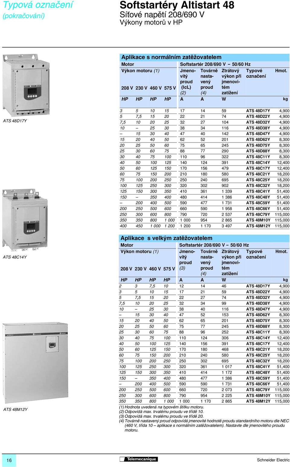 08 V 0 V 460 V 7 V proud (IcL) () nastavený proud (4) výkon při jmenovitém zatížení označení HP HP HP HP A A W kg ATS 48D7Y ATS 48C4Y ATS 48MY 0 7 4 9 ATS 48D7Y 4,900 7, 0 74 ATS 48DY 4,900 7, 0 0 7