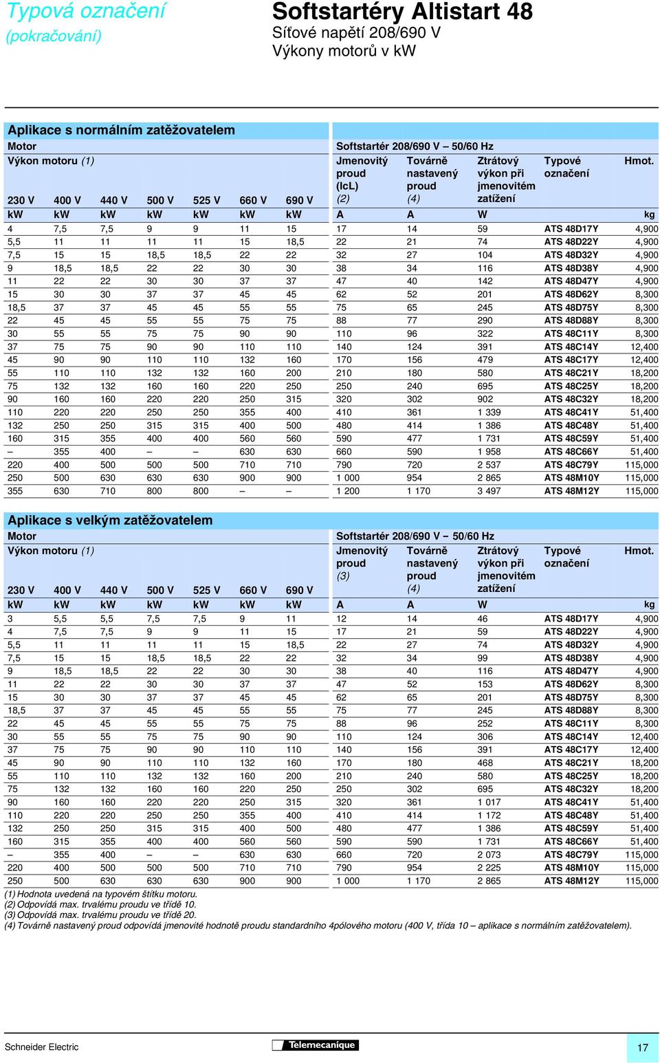 8, 74 ATS 48DY 4,900 7, 8, 8, 7 04 ATS 48DY 4,900 9 8, 8, 0 0 8 4 6 ATS 48D8Y 4,900 0 0 7 7 47 40 4 ATS 48D47Y 4,900 0 0 7 7 4 4 6 0 ATS 48D6Y 8,00 8, 7 7 4 4 7 6 4 ATS 48D7Y 8,00 4 4 7 7 88 77 90