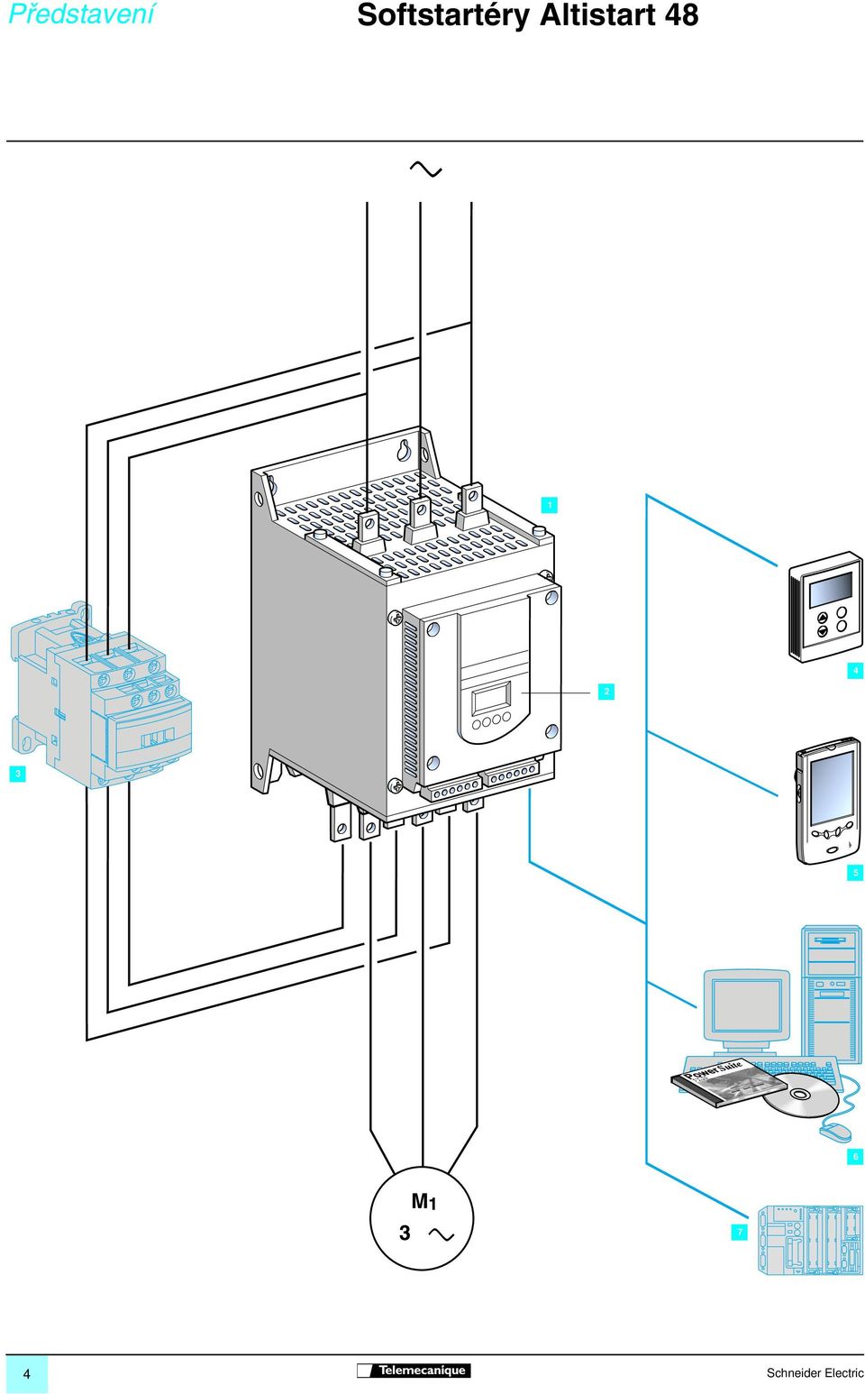 Altistart 48 0 4