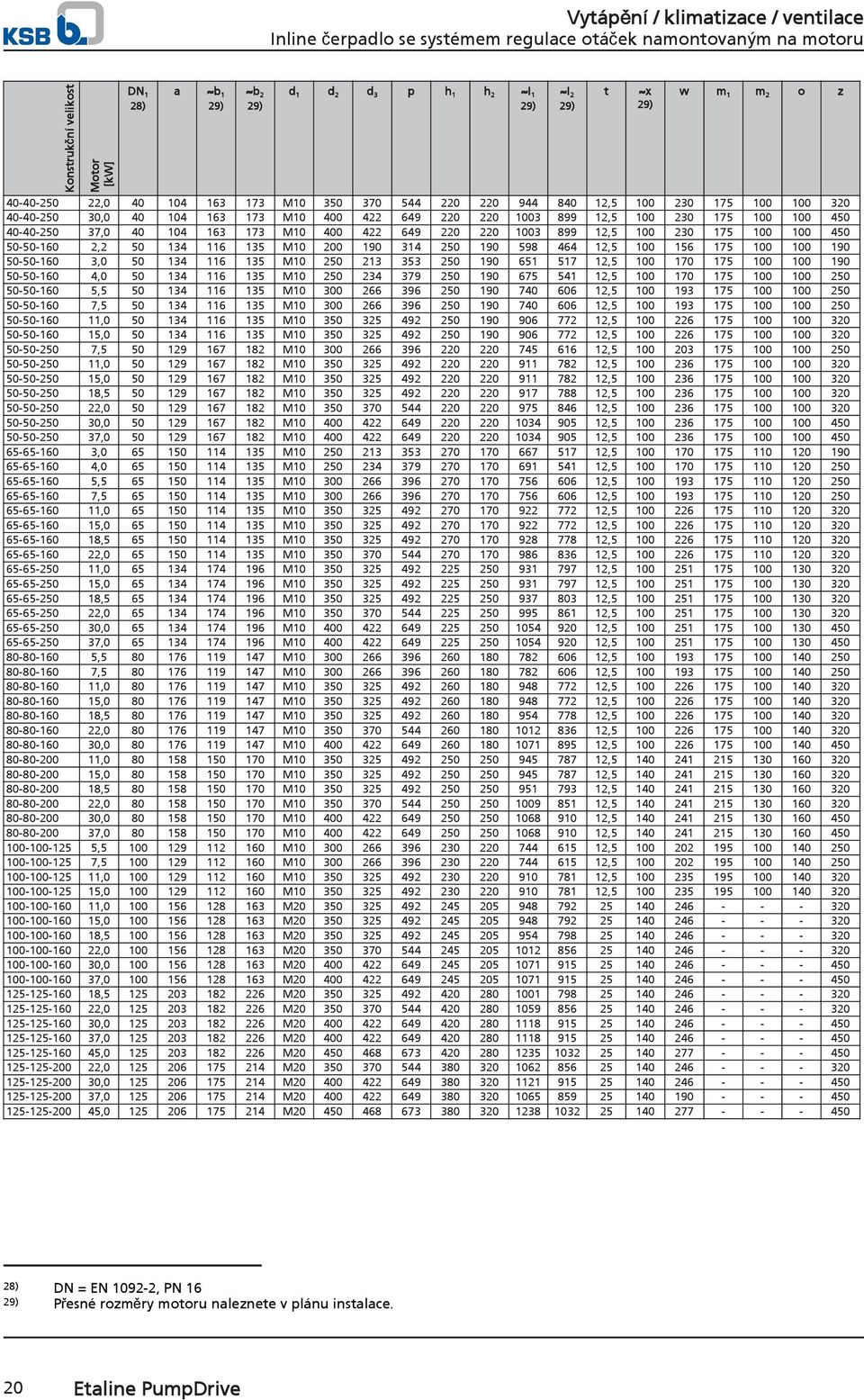 50-50-160 2,2 50 134 116 135 M10 200 190 314 250 190 598 464 12,5 100 156 175 100 100 190 50-50-160 3,0 50 134 116 135 M10 250 213 353 250 190 651 517 12,5 100 170 175 100 100 190 50-50-160 4,0 50