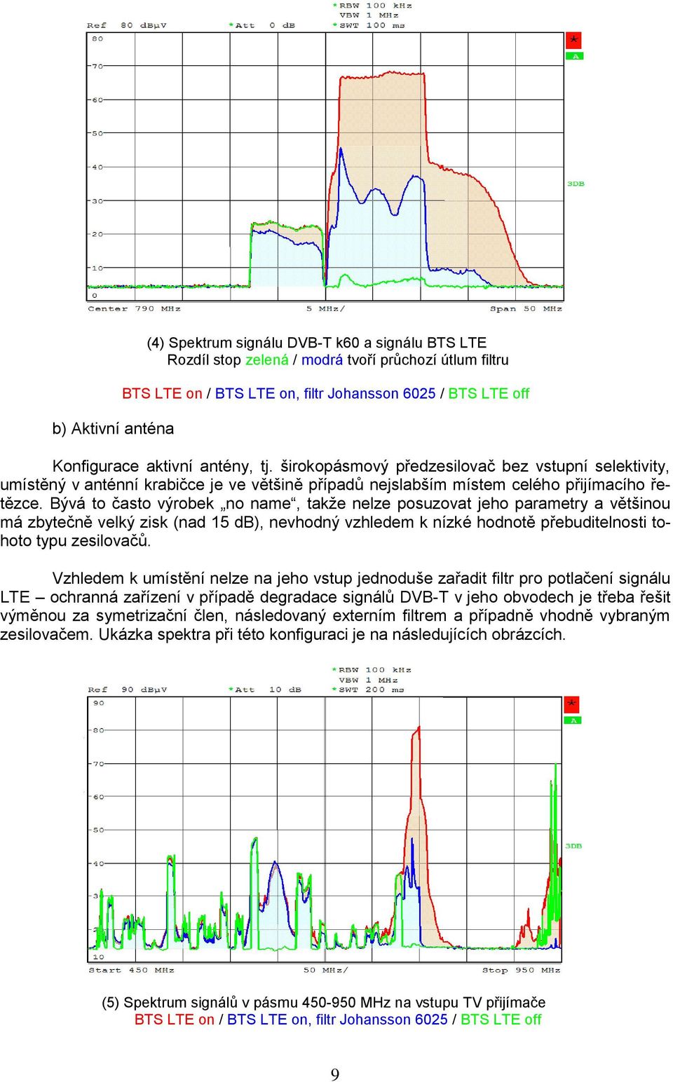 Bývá to často výrobek no name, takže nelze posuzovat jeho parametry a většinou má zbytečně velký zisk (nad 15 db), nevhodný vzhledem k nízké hodnotě přebuditelnosti tohoto typu zesilovačů.