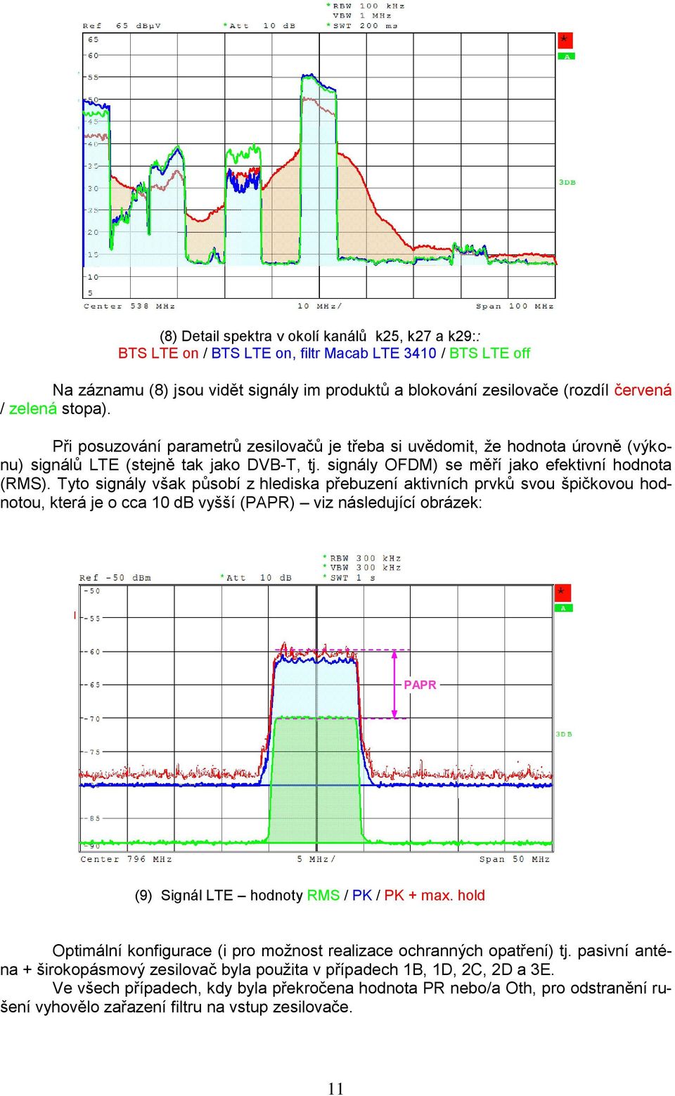 Tyto signály však působí z hlediska přebuzení aktivních prvků svou špičkovou hodnotou, která je o cca 10 db vyšší (PAPR) viz následující obrázek: PAPR (9) Signál LTE hodnoty RMS / PK / PK + max.