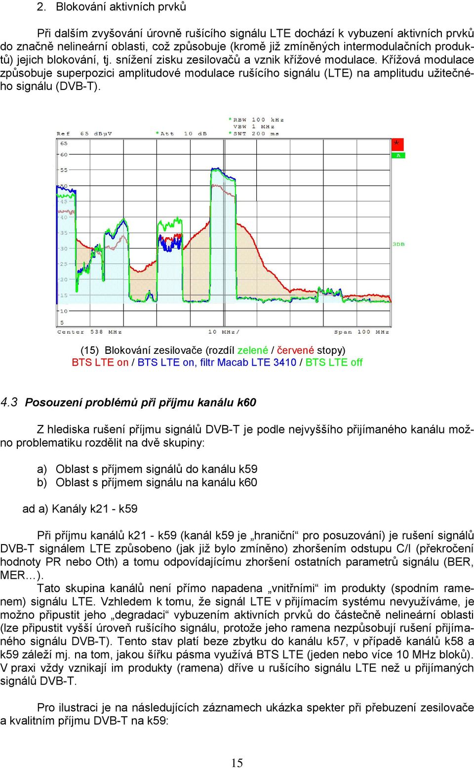 Křížová modulace způsobuje superpozici amplitudové modulace rušícího signálu (LTE) na amplitudu užitečného signálu (DVB-T).