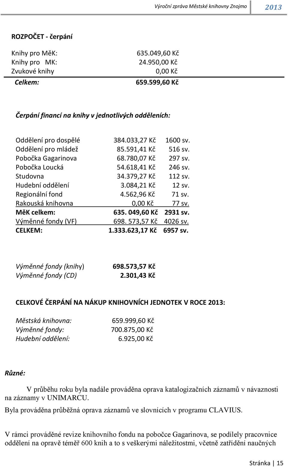 084,21 Kč 12 sv. Regionální fond 4.562,96 Kč 71 sv. Rakouská knihovna 0,00 Kč 77 sv. MěK celkem: 635. 049,60 Kč 2931 sv. Výměnné fondy (VF) 698. 573,57 Kč 4026 sv. CELKEM: 1.333.623,17 Kč 6957 sv.