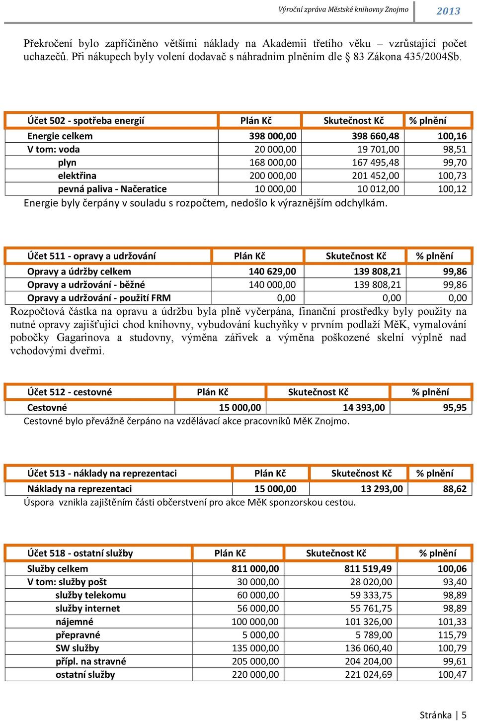 452,00 100,73 pevná paliva - Načeratice 10 000,00 10 012,00 100,12 Energie byly čerpány v souladu s rozpočtem, nedošlo k výraznějším odchylkám.