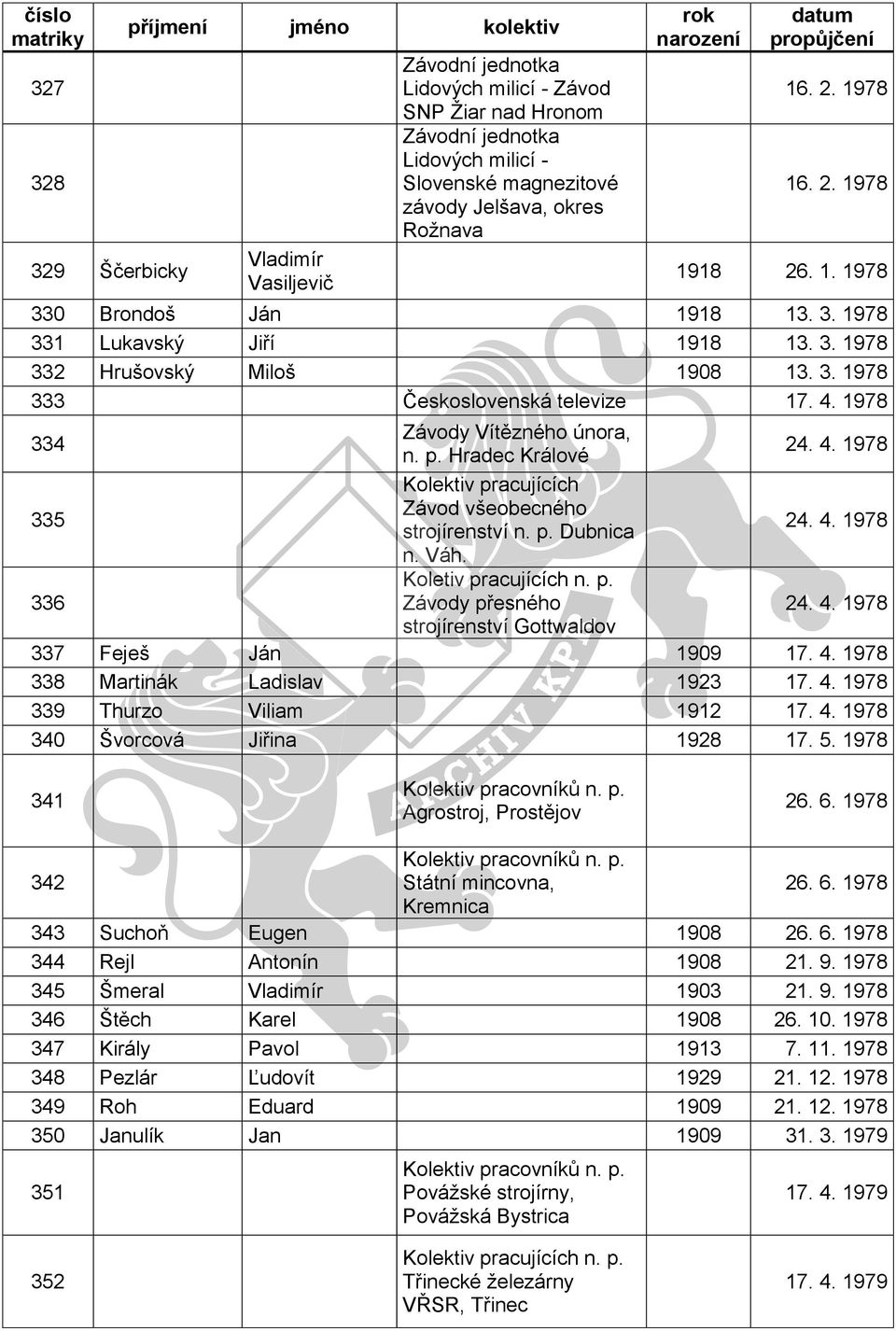 1978 334 Závody Vítězného února, n. p. Hradec Králové 24. 4. 1978 335 Kolektiv pracujících Závod všeobecného strojírenství n. p. Dubnica 24. 4. 1978 n. Váh. 336 Koletiv pracujících n. p. Závody přesného 24.