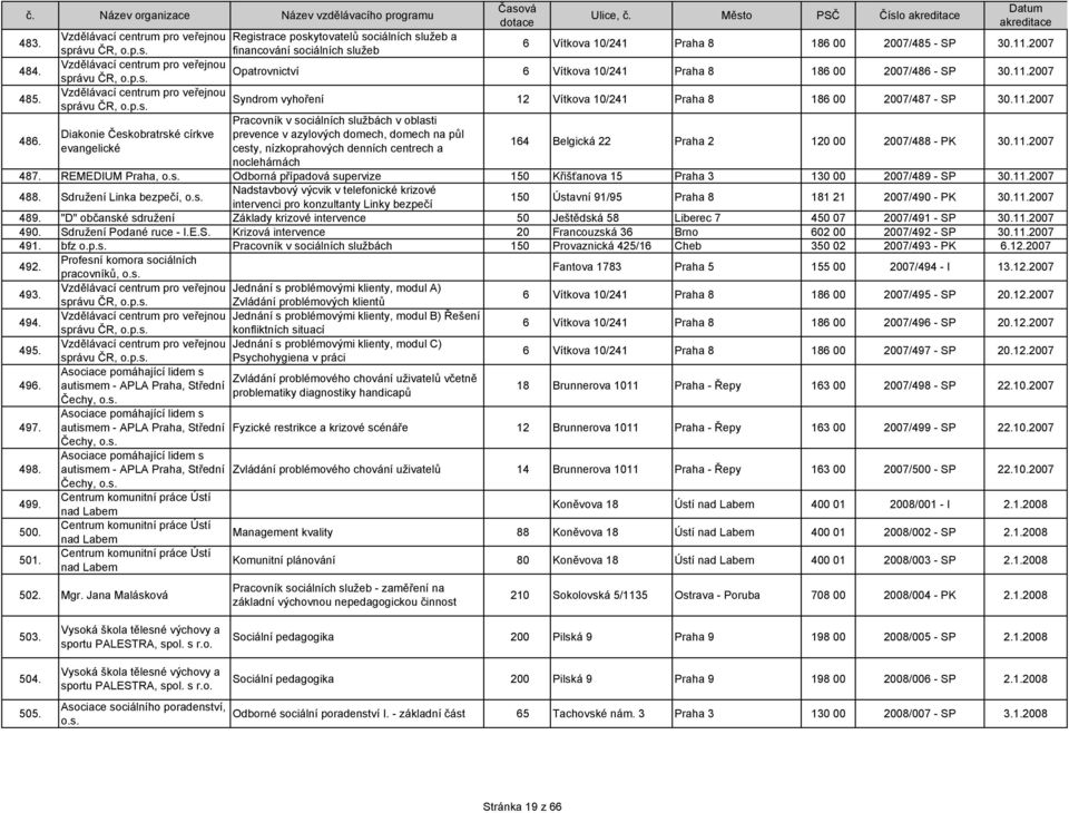 Pracovník v sociálních v oblasti Diakonie Českobratrské církve prevence v azylových domech, domech na půl evangelické cesty, nízkoprahových denních centrech a 164 Belgická 22 Praha 2 120 00 2007/488