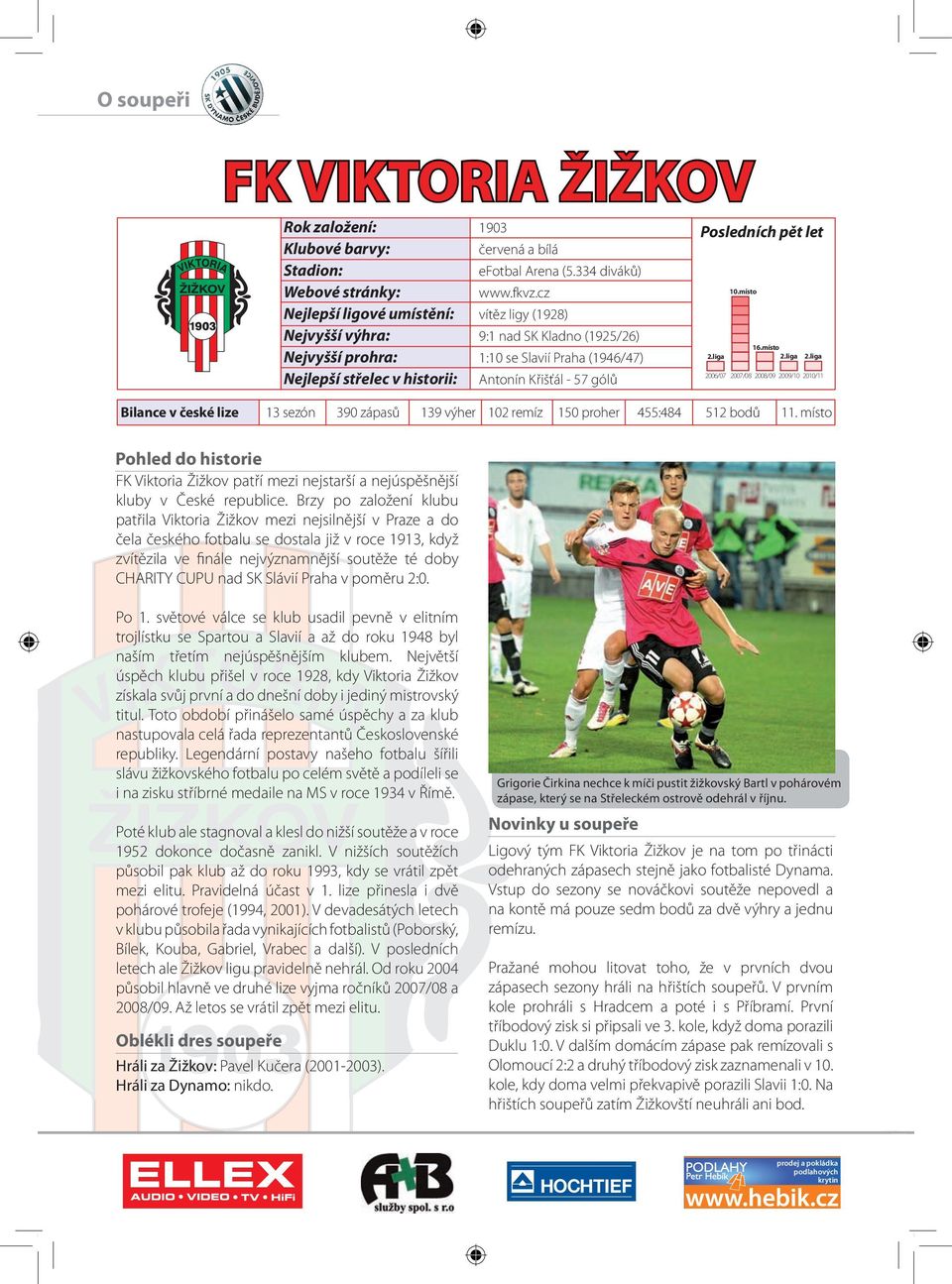 české lize sezón zápasů výher remíz proher : bodů. místo.liga.místo.místo.liga.liga / / / / / Pohled do historie FK Viktoria Žižkov patří mezi nejstarší a nejúspěšnější kluby v České republice.