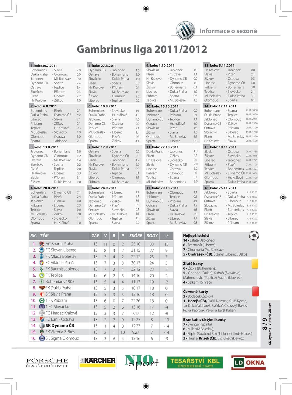 Boleslav Slovácko - Sparta Plzeň - Teplice Hr. Králové - Liberec Slavia - Příbram Žižkov - Dukla Praha : : : : : : : : : : : : : : : : : : : : : : : :. kolo:.