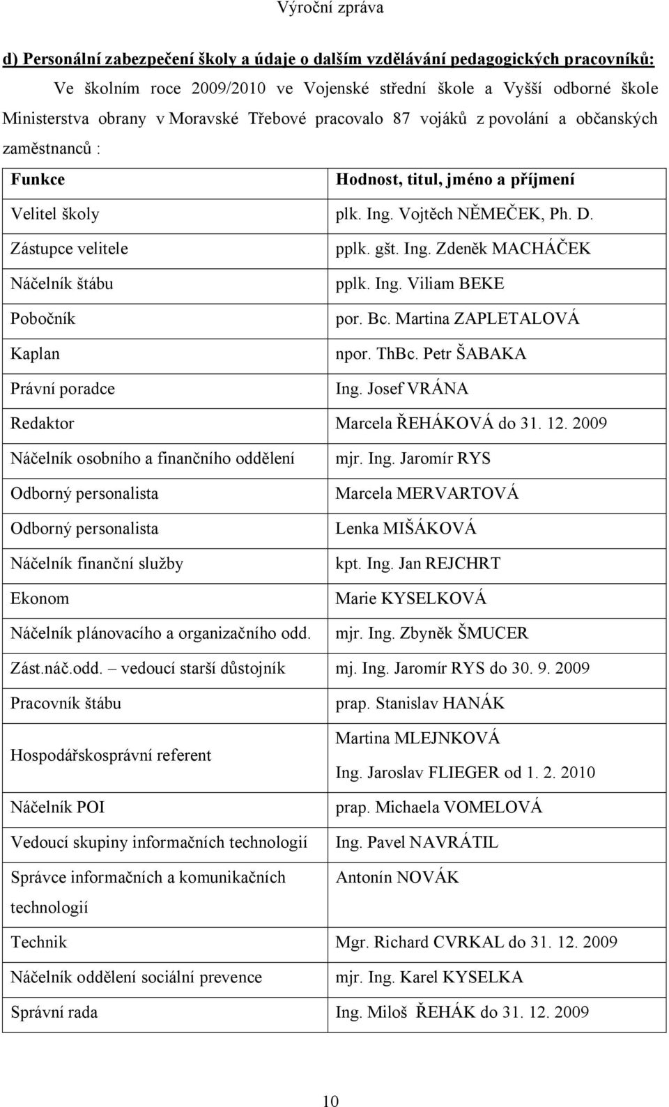 Zástupce velitele Náčelník štábu Pobočník Kaplan Právní poradce pplk. gšt. Ing. Zdeněk MACHÁČEK pplk. Ing. Viliam BEKE por. Bc. Martina ZAPLETALOVÁ npor. ThBc. Petr ŠABAKA Ing.