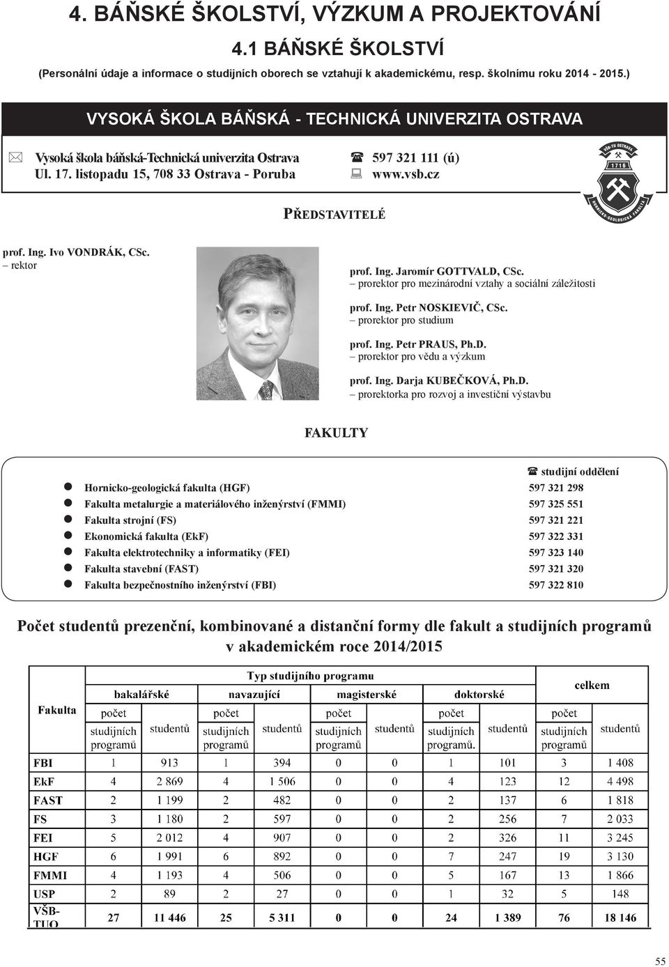 Ivo Vondrák, CSc. rektor prof. Ing. Jaromír GottVald, CSc. prorektor pro mezinárodní vztahy a sociální záležitosti prof. Ing. Petr NOSKIEVIČ, CSc. prorektor pro studium prof. Ing. Petr Praus, Ph.D.