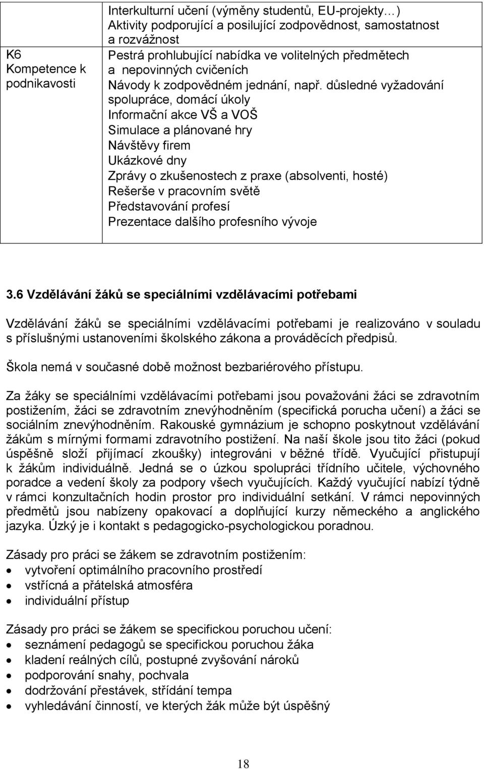 důsledné vyžadování spolupráce, domácí úkoly Informační akce VŠ a VOŠ Simulace a plánované hry Návštěvy firem Ukázkové dny Zprávy o zkušenostech z praxe (absolventi, hosté) Rešerše v pracovním světě