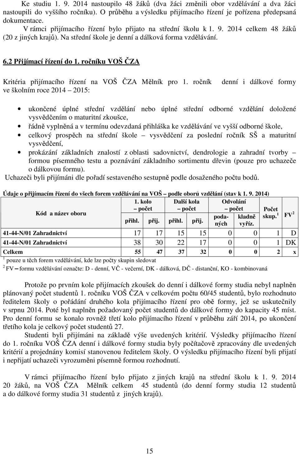 ročníku VOŠ ČZA Kritéria přijímacího řízení na VOŠ ČZA Mělník pro 1.