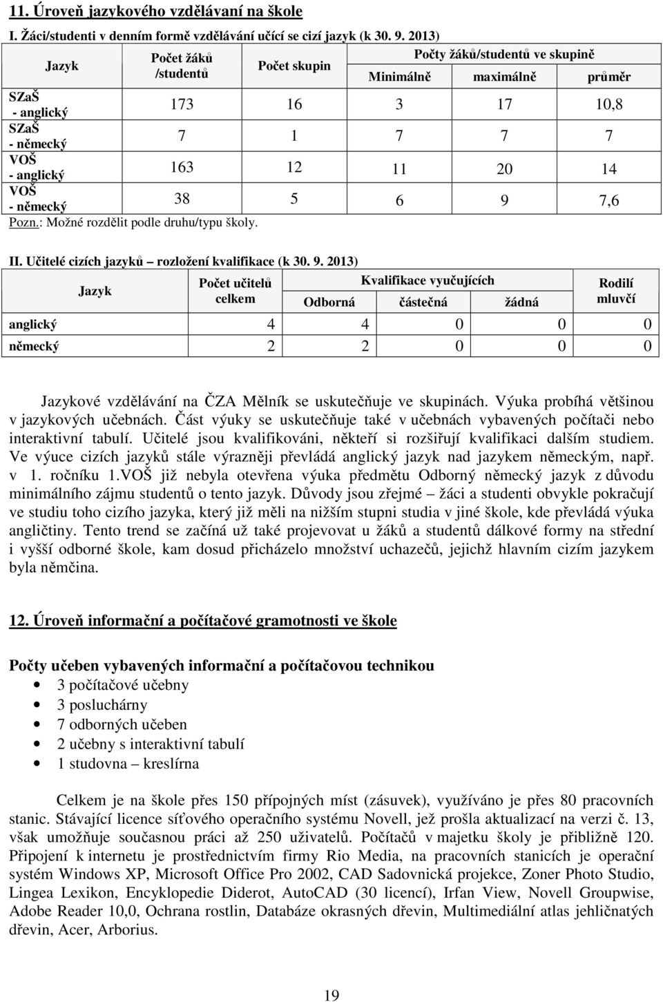 : Možné rozdělit podle druhu/typu školy. 173 16 3 17 10,8 7 1 7 7 7 163 12 11 20 14 38 5 6 9 