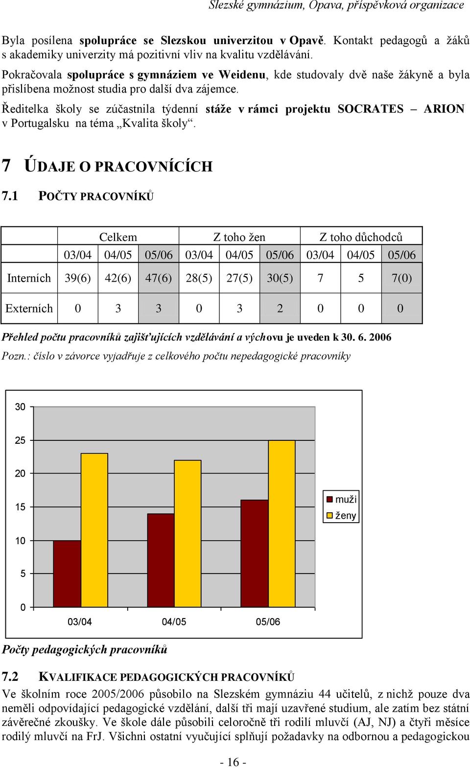 Ředitelka školy se zúčastnila týdenní stáže v rámci projektu SOCRATES ARION v Portugalsku na téma Kvalita školy. 7 ÚDAJE O PRACOVNÍCÍCH 7.