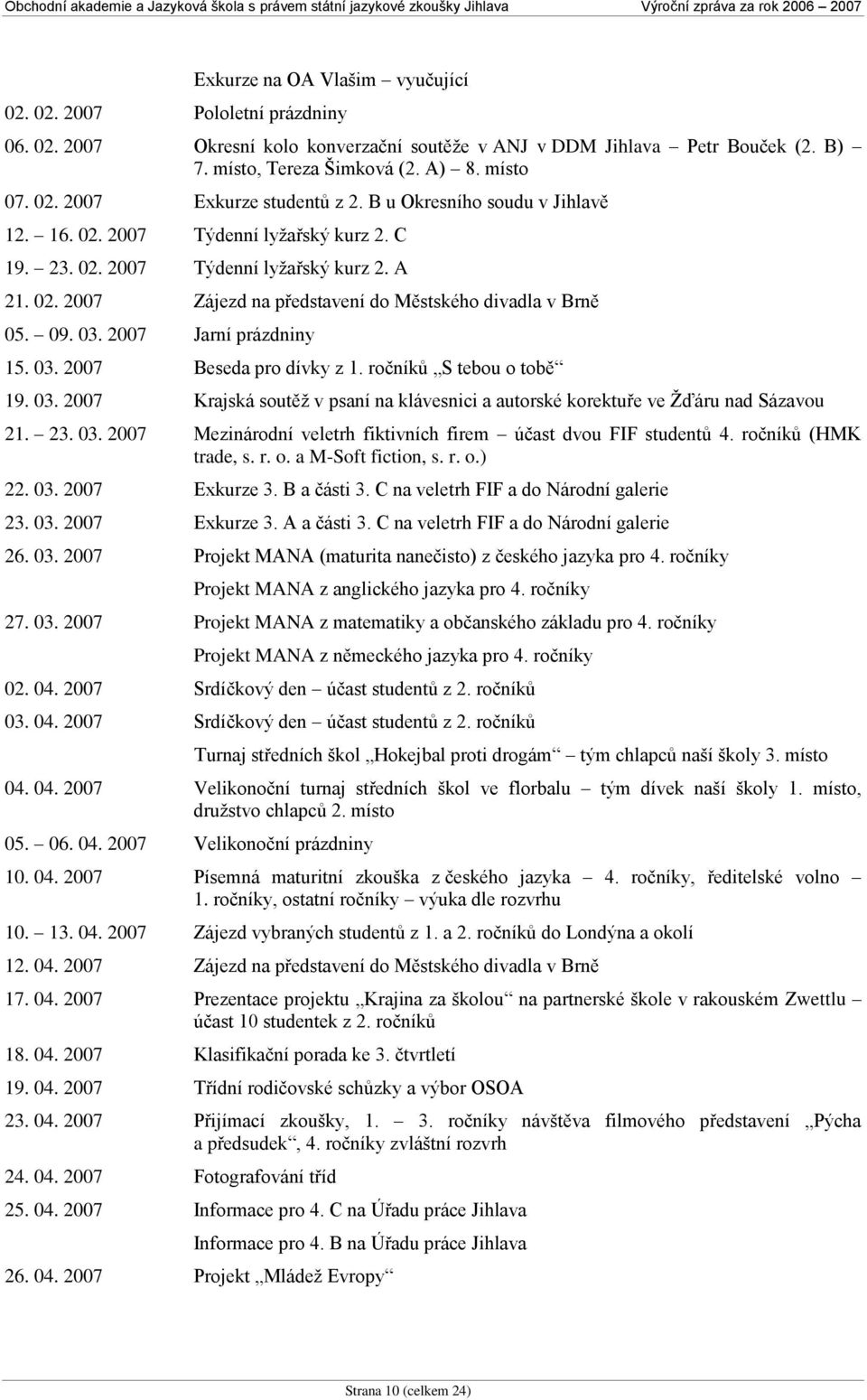 2007 Jarní prázdniny 15. 03. 2007 Beseda pro dívky z 1. ročníků S tebou o tobě 19. 03. 2007 Krajská soutěţ v psaní na klávesnici a autorské korektuře ve Ţďáru nad Sázavou 21. 23. 03. 2007 Mezinárodní veletrh fiktivních firem účast dvou FIF studentů 4.