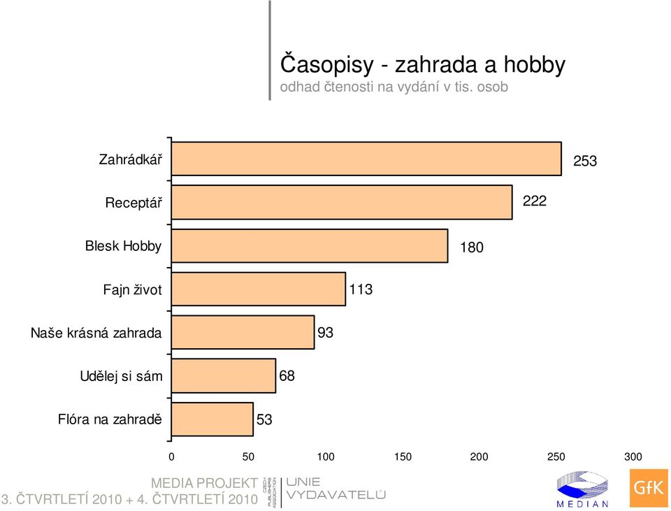 113 Naše krásná zahrada 93 Udělej si sám