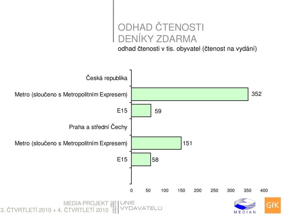 Metropolitním Expresem) 352 E15 59 Praha a střední Čechy Metro