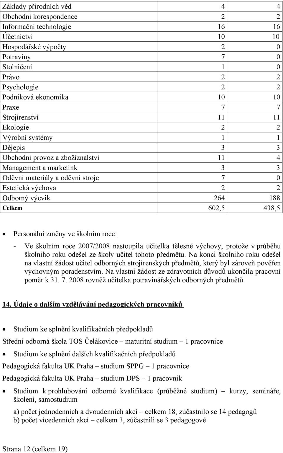 2 2 Odborný výcvik 264 188 Celkem 602,5 438,5 Personální změny ve školním roce: - Ve školním roce 2007/2008 nastoupila učitelka tělesné výchovy, protože v průběhu školního roku odešel ze školy učitel