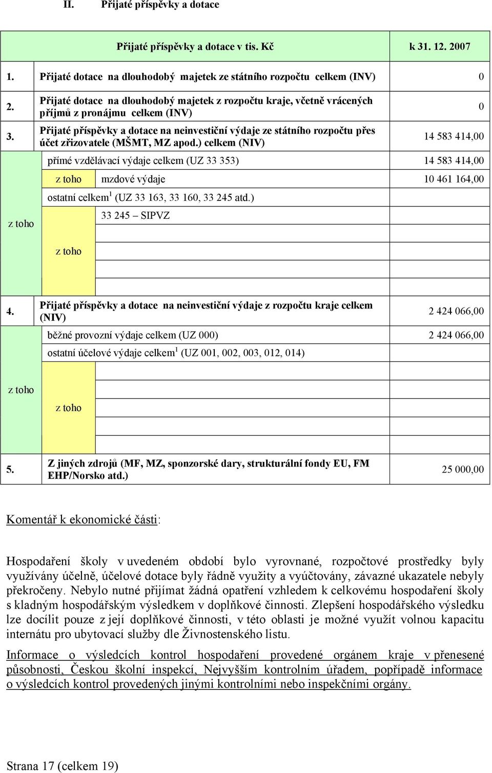 z toho Přijaté dotace na dlouhodobý majetek z rozpočtu kraje, včetně vrácených příjmů z pronájmu celkem (INV) Přijaté příspěvky a dotace na neinvestiční výdaje ze státního rozpočtu přes účet