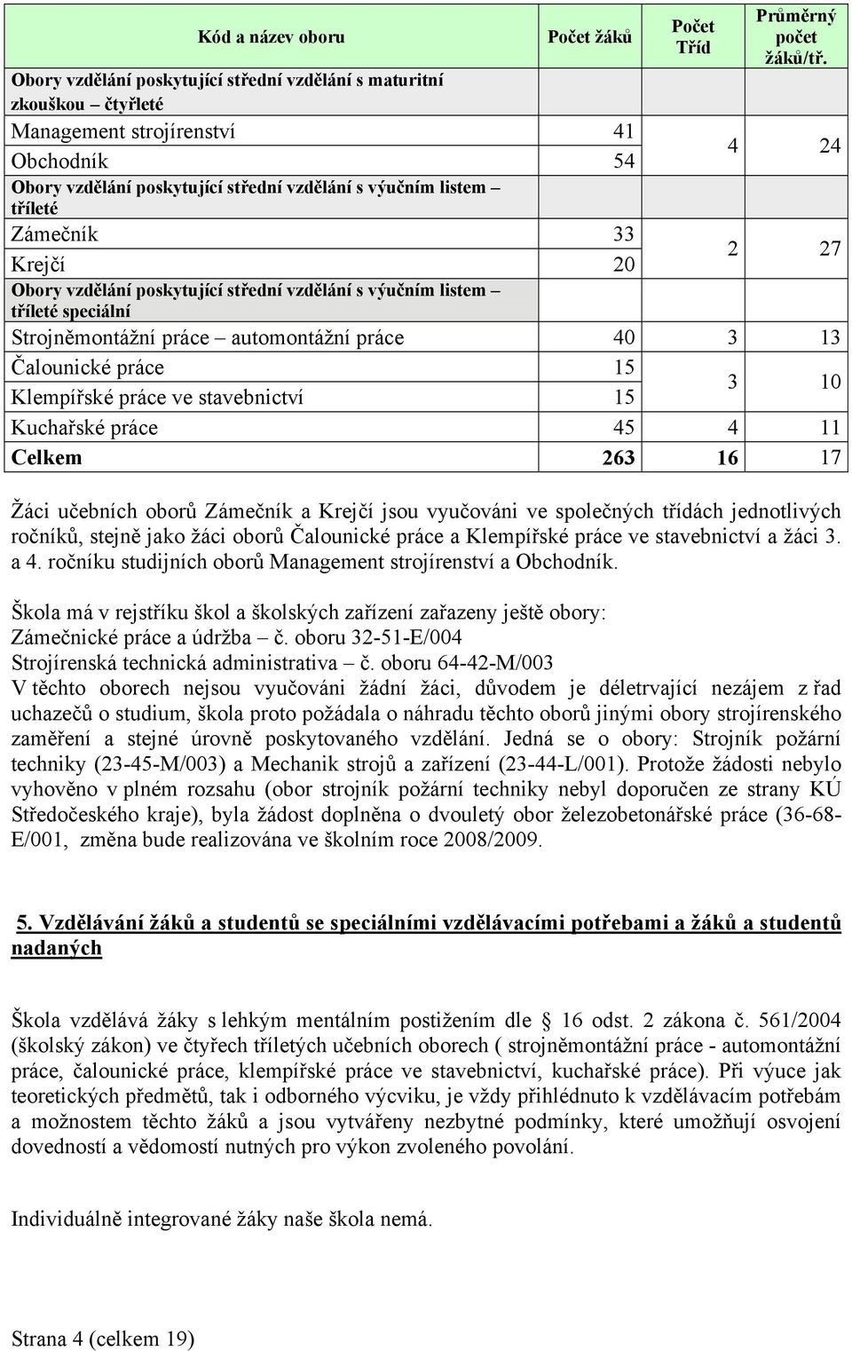 4 24 2 27 Obory vzdělání poskytující střední vzdělání s výučním listem tříleté speciální Strojněmontážní práce automontážní práce 40 3 13 Čalounické práce 15 Klempířské práce ve stavebnictví 15 3 10