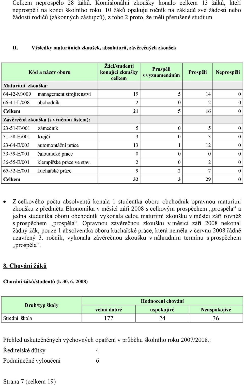 Výsledky maturitních zkoušek, absolutorií, závěrečných zkoušek Kód a název oboru Žáci/studenti konající zkoušky celkem Prospěli s vyznamenáním Prospěli Neprospěli Maturitní zkouška: 64-42-M/009