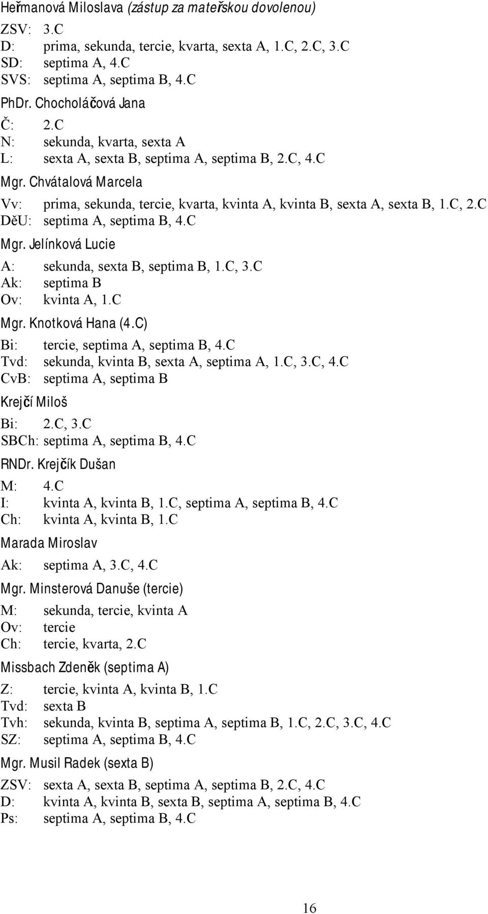 C DěU: septima A, septima B, 4.C Mgr. Jelínková Lucie A: sekunda, sexta B, septima B, 1.C, 3.C Ak: septima B Ov: kvinta A, 1.C Mgr. Knotková Hana (4.C) Bi: tercie, septima A, septima B, 4.