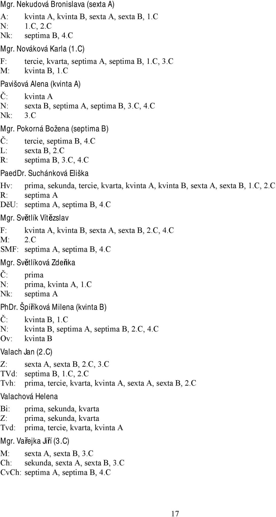 C, 4.C PaedDr. Suchánková Eliška Hv: prima, sekunda, tercie, kvarta, kvinta A, kvinta B, sexta A, sexta B, 1.C, 2.C R: septima A DěU: septima A, septima B, 4.C Mgr.