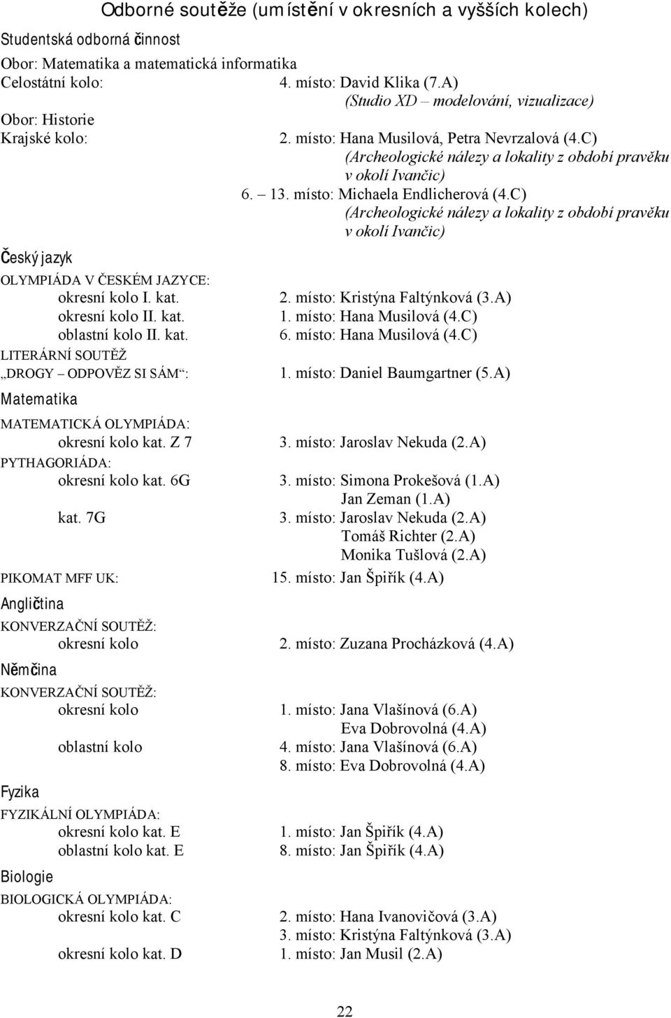 okresní kolo II. kat. oblastní kolo II. kat. LITERÁRNÍ SOUTĚŽ DROGY ODPOVĚZ SI SÁM : Matematika MATEMATICKÁ OLYMPIÁDA: okresní kolo kat. Z 7 PYTHAGORIÁDA: okresní kolo kat. 6G kat.