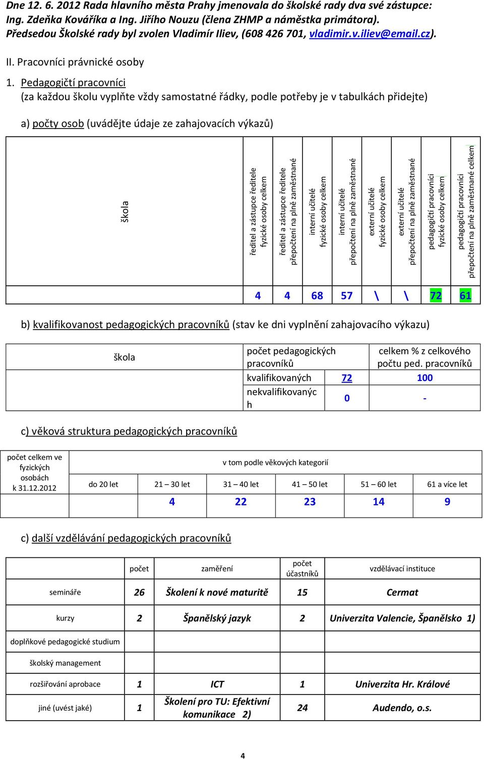 Pedagogičtí pracovníci (za každou školu vyplňte vždy samostatné řádky, podle potřeby je v tabulkách přidejte) a) počty osob (uvádějte údaje ze zahajovacích výkazů) škola ředitel a zástupce ředitele