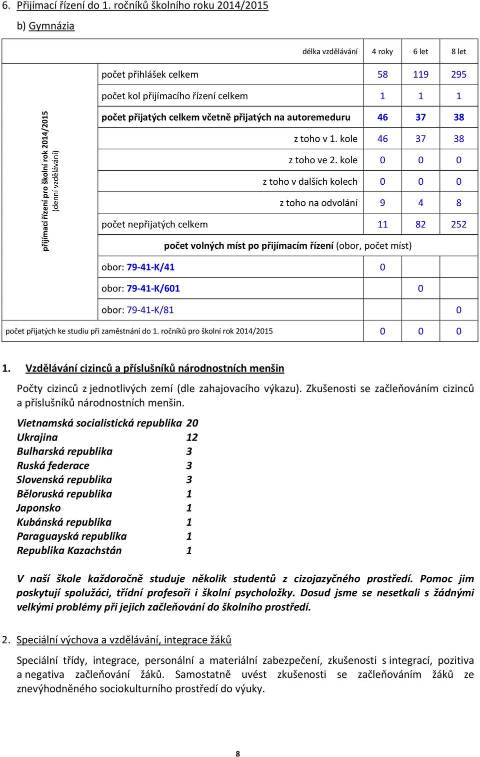 (denní vzdělávání) počet přijatých celkem včetně přijatých na autoremeduru 46 37 38 z toho v 1. kole 46 37 38 z toho ve 2.