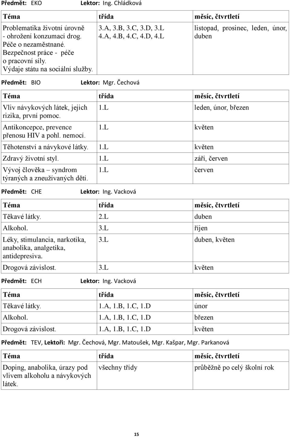 Čechová Téma třída měsíc, čtvrtletí Vliv návykových látek, jejich rizika, první pomoc. Antikoncepce, prevence přenosu HIV a pohl. nemocí. 1.L leden, únor, březen 1.