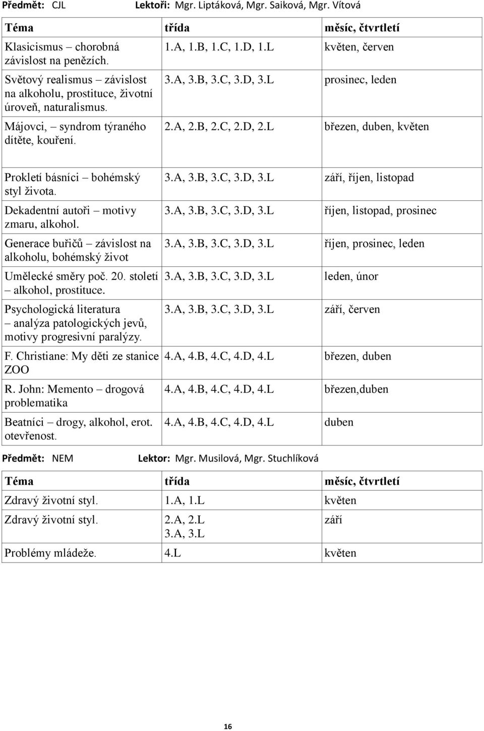 L květen, červen prosinec, leden březen, duben, květen Prokletí básníci bohémský styl života. Dekadentní autoři motivy zmaru, alkohol.