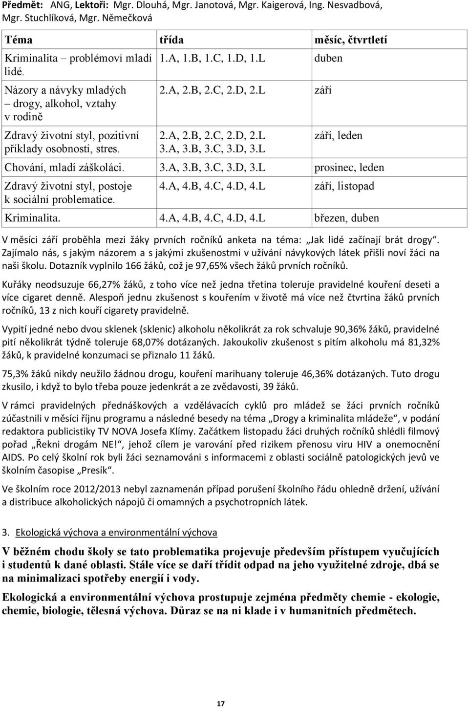 C, 3.D, 3.L duben září září, leden Chování, mladí záškoláci. 3.A, 3.B, 3.C, 3.D, 3.L prosinec, leden Zdravý životní styl, postoje k sociální problematice. 4.A, 4.B, 4.C, 4.D, 4.