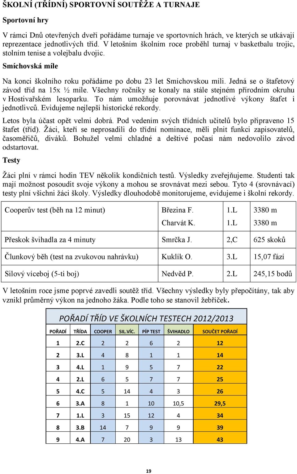 Jedná se o štafetový závod tříd na 15x ½ míle. Všechny ročníky se konaly na stále stejném přírodním okruhu v Hostivařském lesoparku. To nám umožňuje porovnávat jednotlivé výkony štafet i jednotlivců.