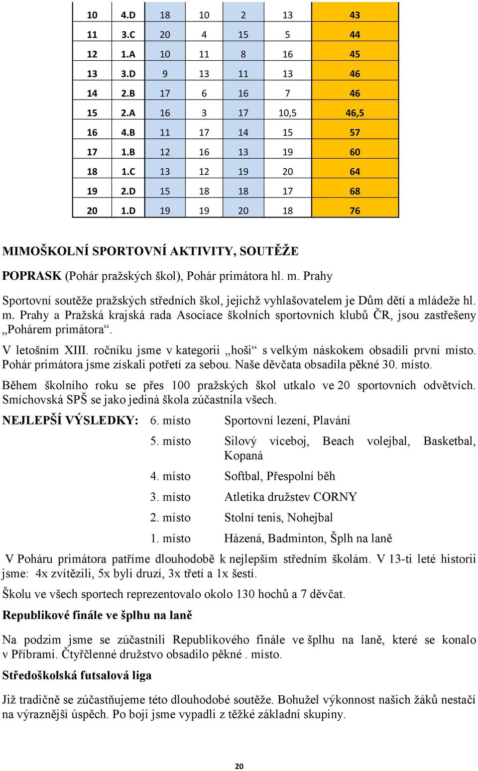 Prahy Sportovní soutěže pražských středních škol, jejichž vyhlašovatelem je Dům dětí a mládeže hl. m. Prahy a Pražská krajská rada Asociace školních sportovních klubů ČR, jsou zastřešeny Pohárem primátora.