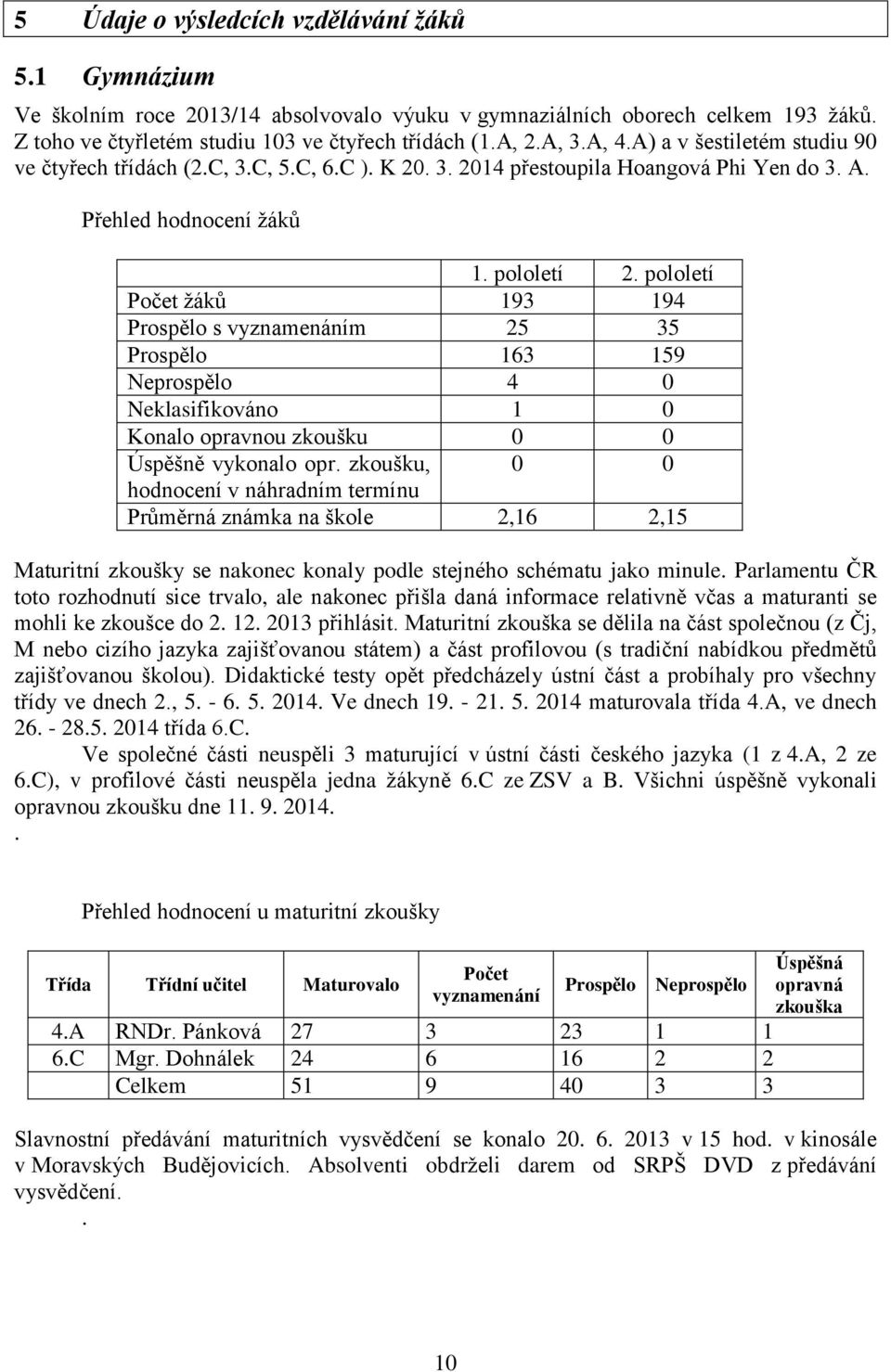 pololetí Počet žáků 193 194 Prospělo s vyznamenáním 25 35 Prospělo 163 159 Neprospělo 4 0 Neklasifikováno 1 0 Konalo opravnou zkoušku 0 0 Úspěšně vykonalo opr.