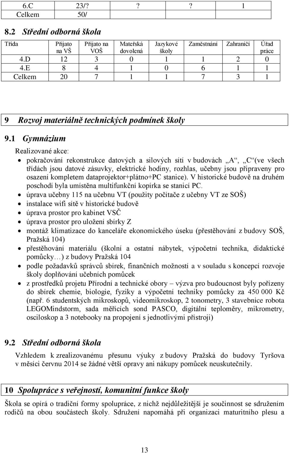 1 Gymnázium Realizované akce: pokračování rekonstrukce datových a silových sítí v budovách A, C (ve všech třídách jsou datové zásuvky, elektrické hodiny, rozhlas, učebny jsou připraveny pro osazení